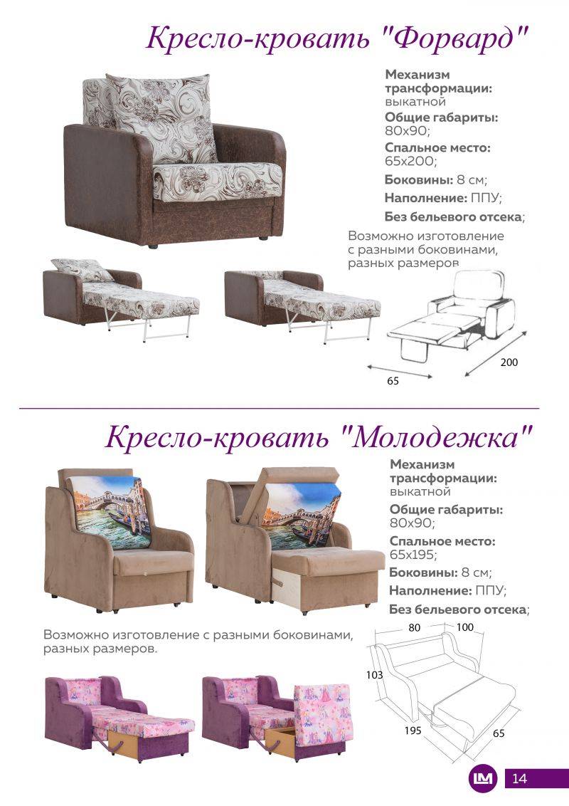 детский диван-кресло молодежка в Королёве