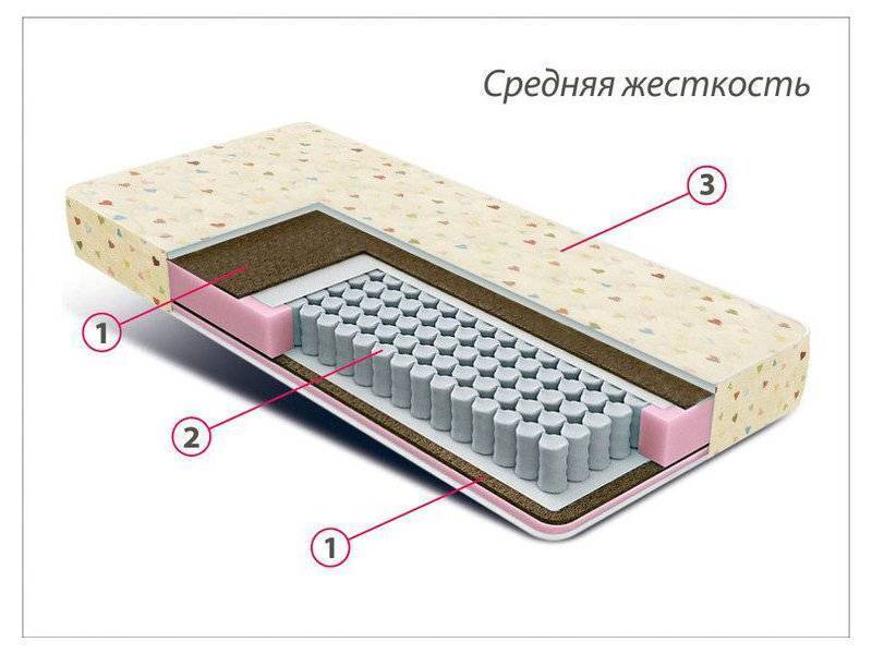 матрас детский мини плюс в Королёве