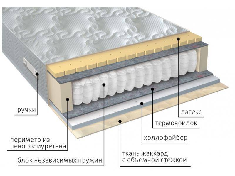 матрас комфорт combi в Королёве