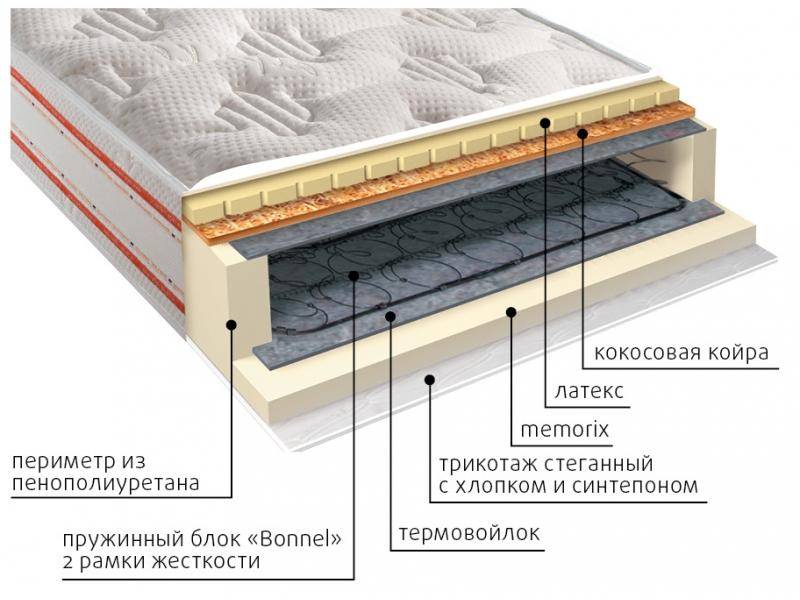 матрас ника пружинный в Королёве
