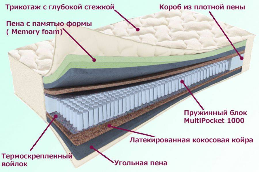 матрас троицкий серия белые ночи в Королёве