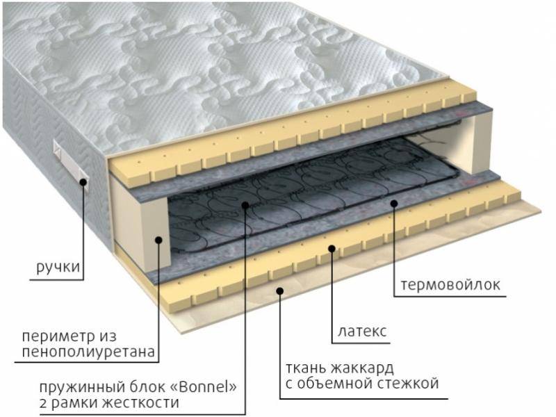матрас элит латекс в Королёве