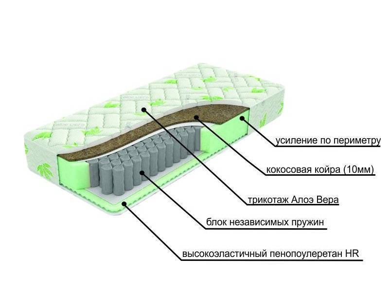 двухсторонний матрац с различной жесткостью сторон dream в Королёве
