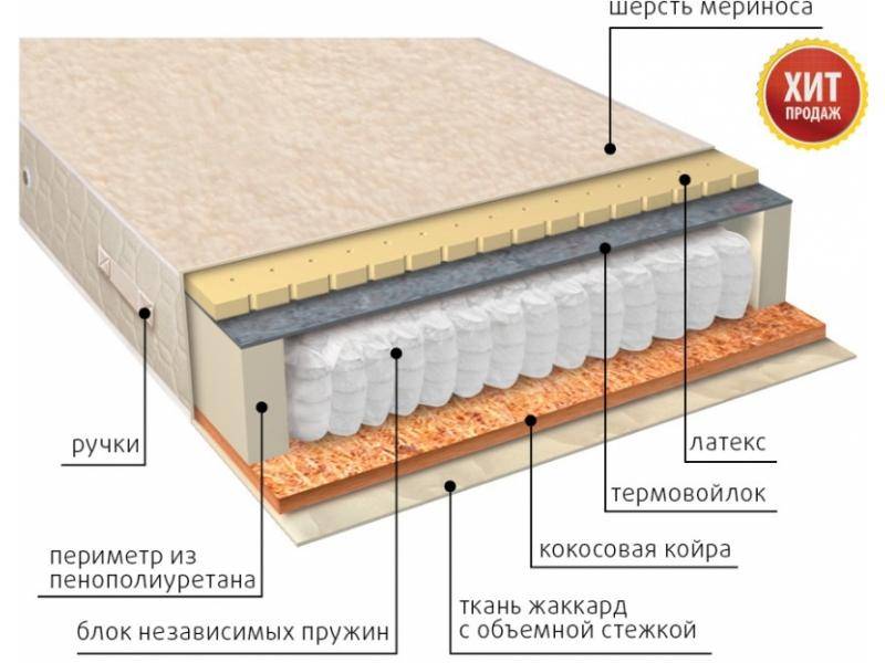 матрас мульти сезон латекс двусторонний в Королёве