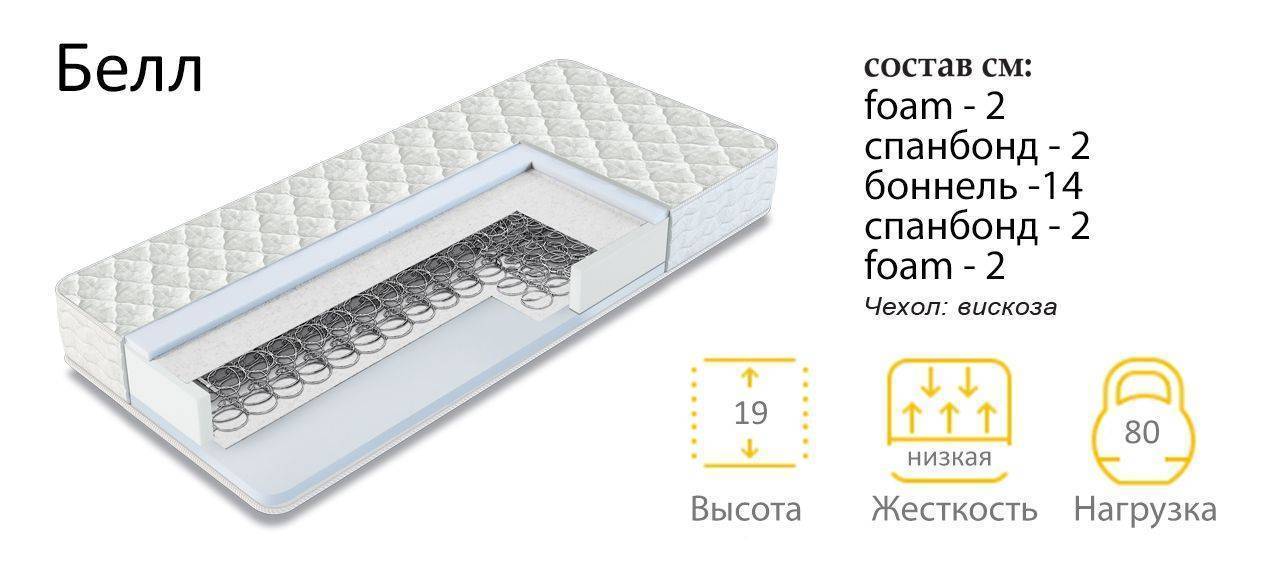 матрас белл в Королёве