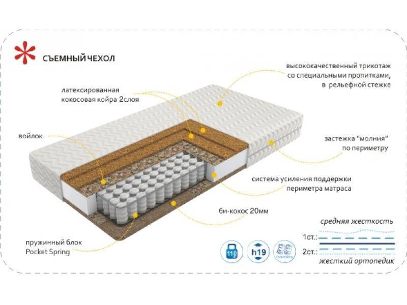 матрас imperial hard в Королёве