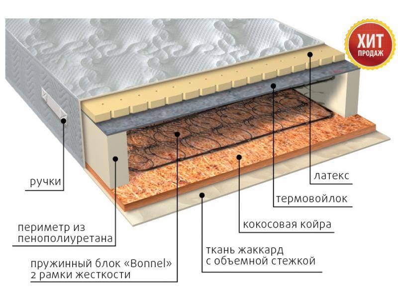матрас элит сезон латекс в Королёве