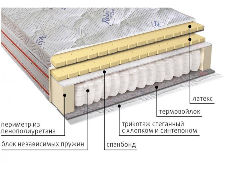матрас с блоком пружин деметра в Королёве