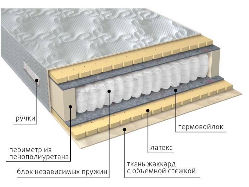матрас мульти латекс в Королёве