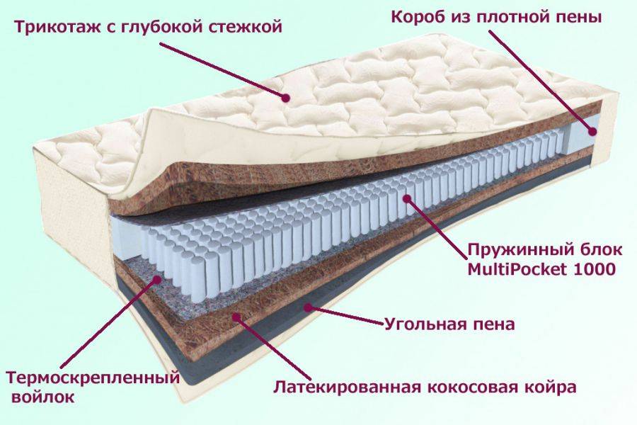 матрас невский серия белые ночи в Королёве