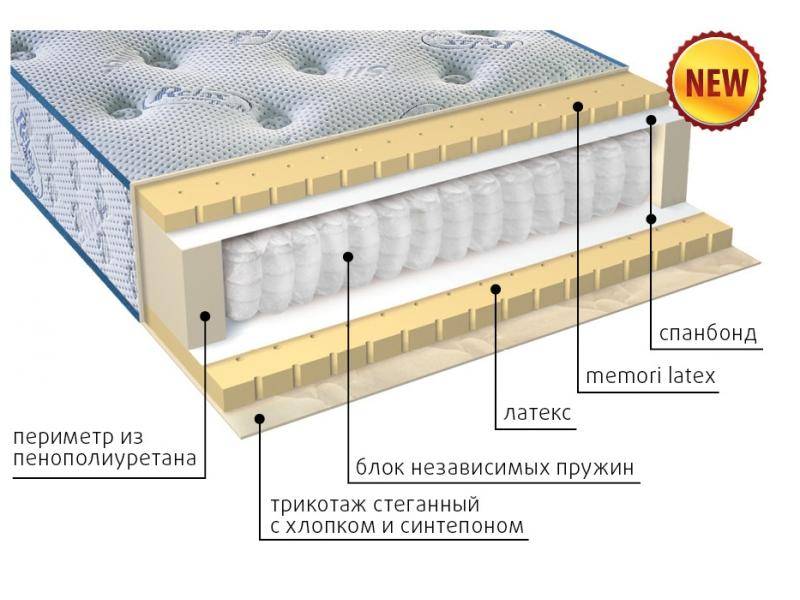 современный матрас эгертон в Королёве