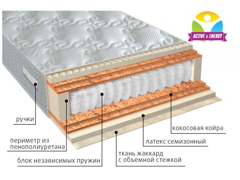 матрас с независимым блоком актив микс в Королёве
