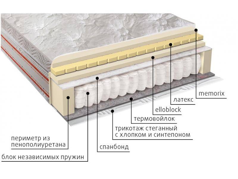 матрас афродита в Королёве