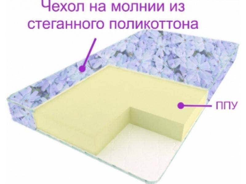 матрас сонет в Королёве