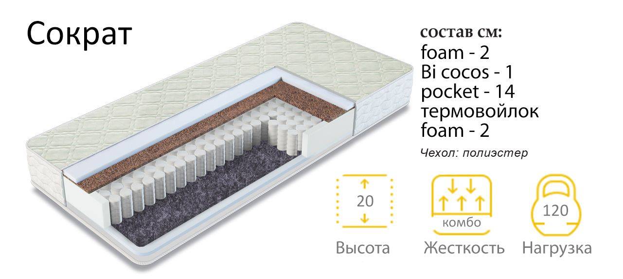 матрас сократ в Королёве