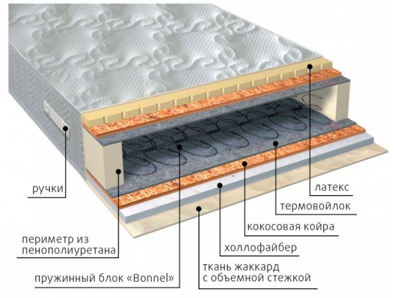 матрас элит combi плюс в Королёве