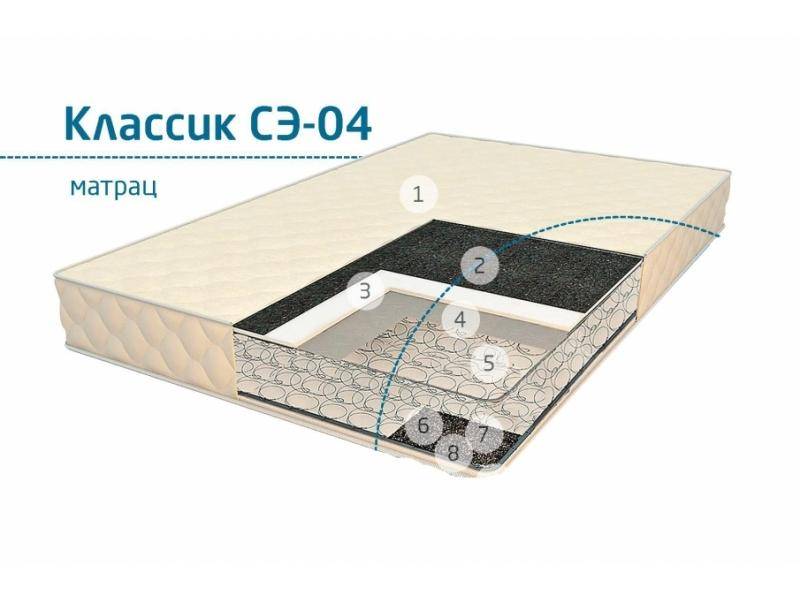 матрац классик сэ-04 в Королёве