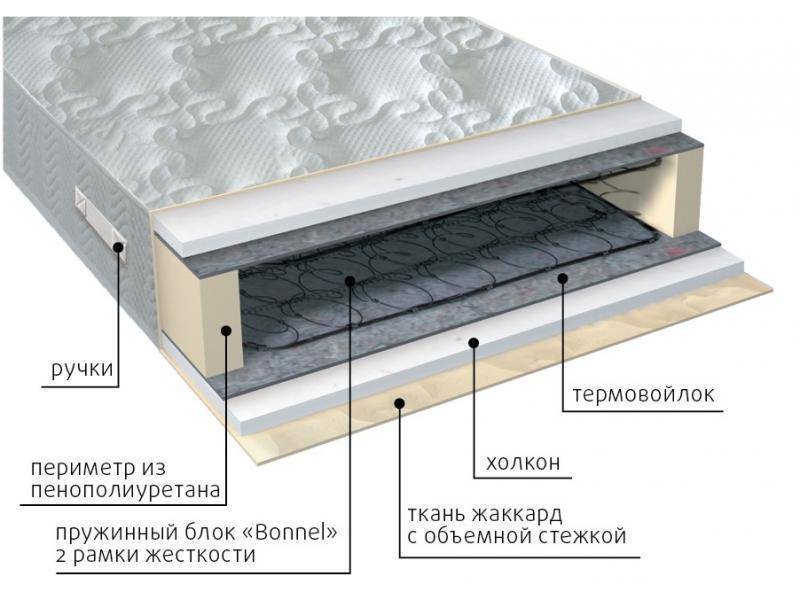 матрас элит холло в Королёве