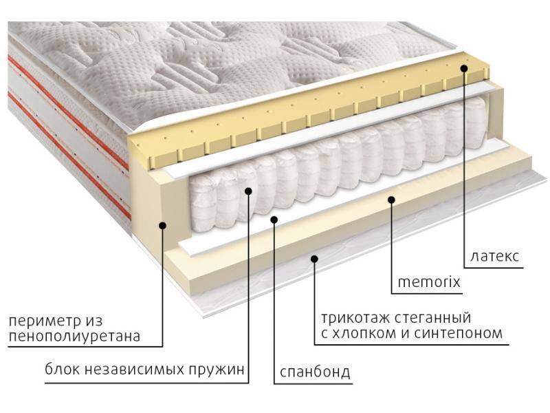 матрас высокий афина в Королёве
