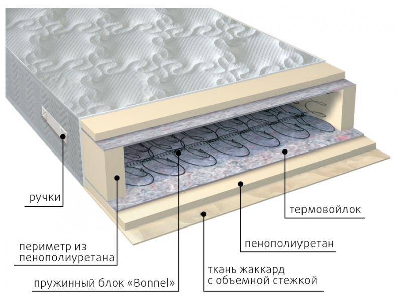 матрас элит в Королёве