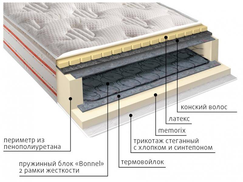матрас ирида пружинный в Королёве