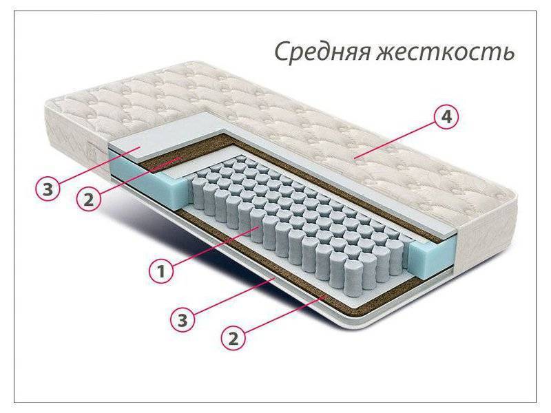 матрас стандарт струттофайбер кокос в Королёве