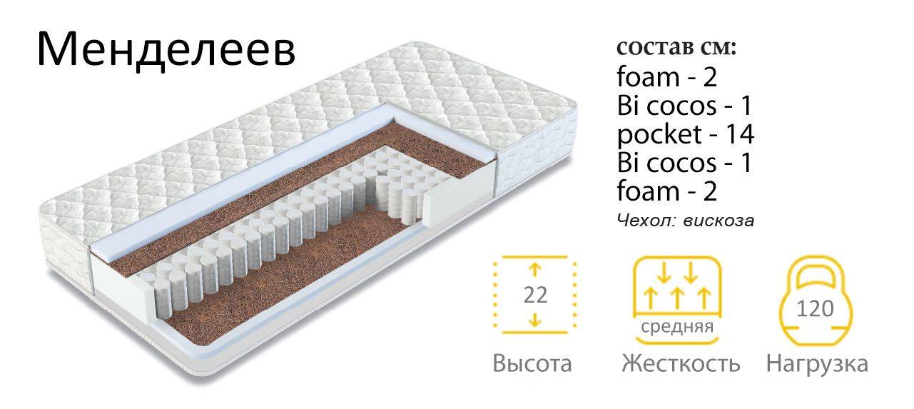 матрас менделеев в Королёве
