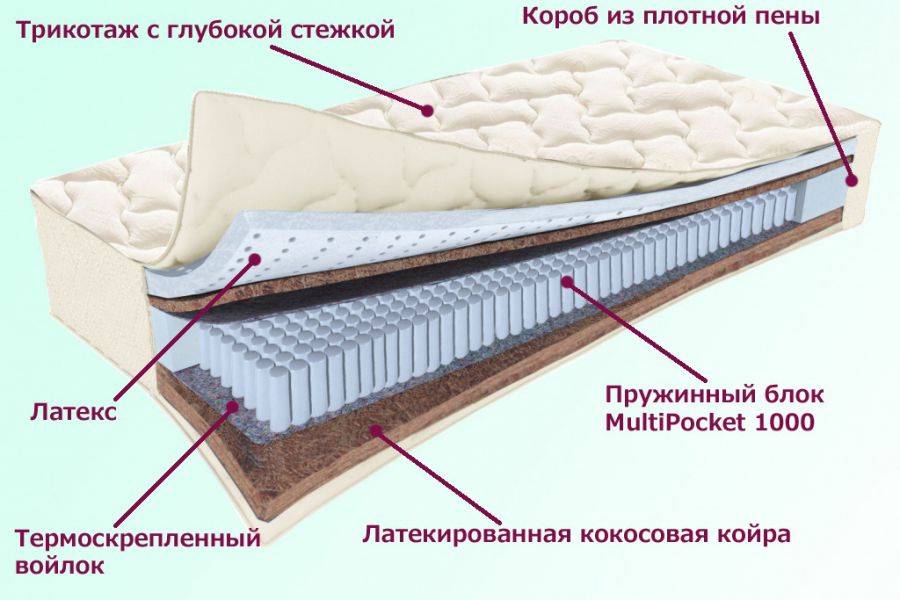 матрас охтинский серия белые ночи в Королёве