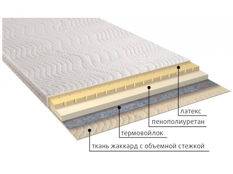 матрас рио в Королёве