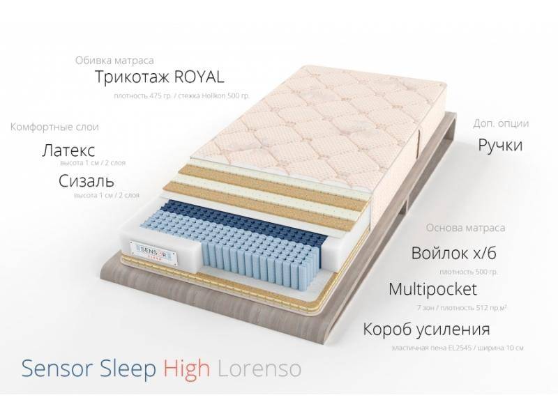 матрас лоренсо в Королёве
