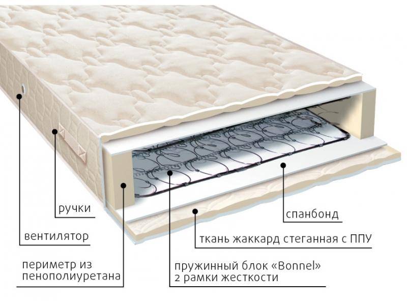 матрас эконом-рамка в Королёве