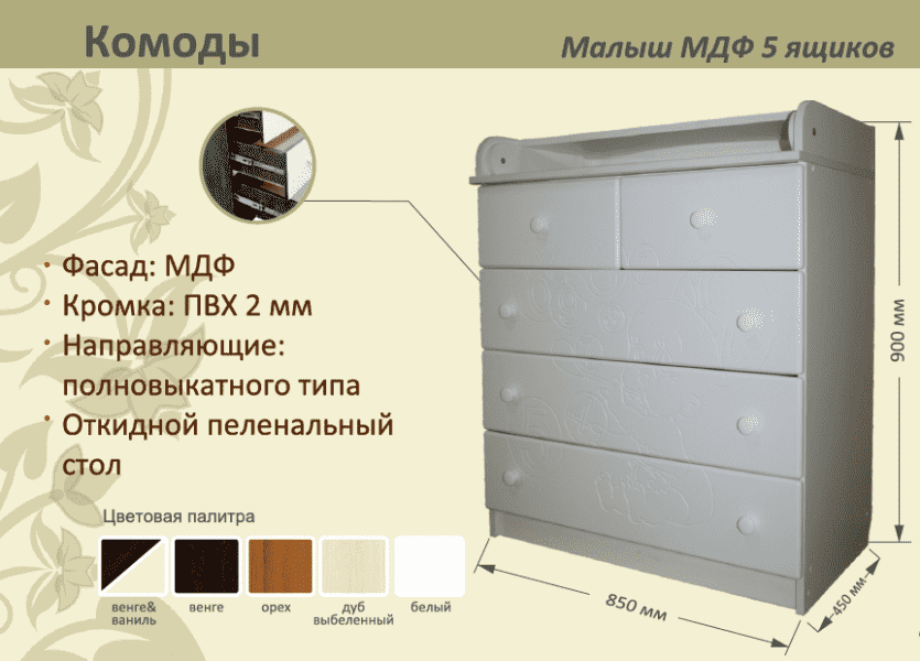 детский комод малыш мдф 5 ящиков в Королёве