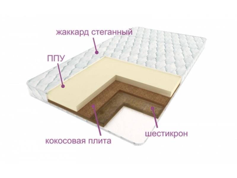 матрас леда в Королёве