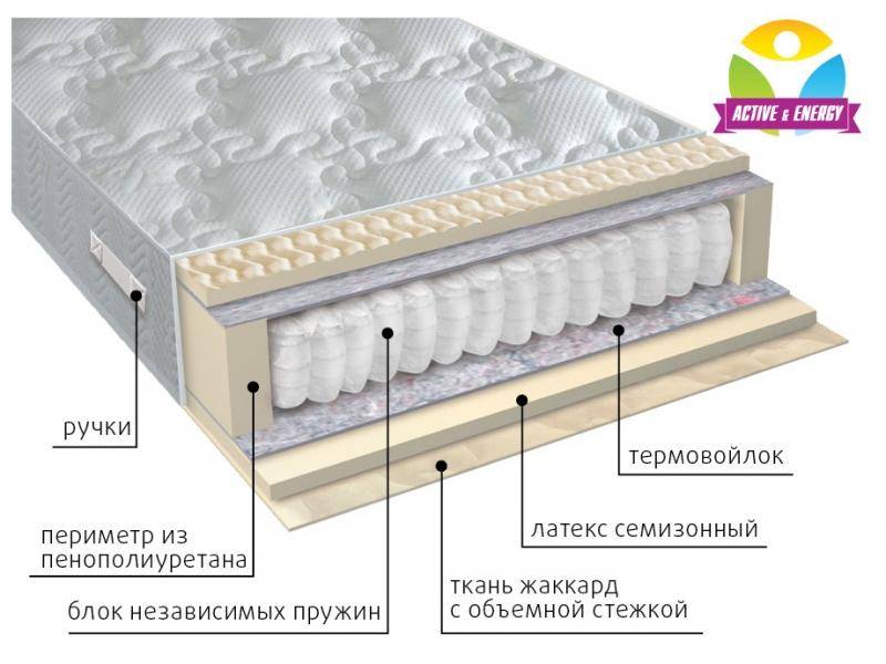 матрас с независимым блоком актив в Королёве
