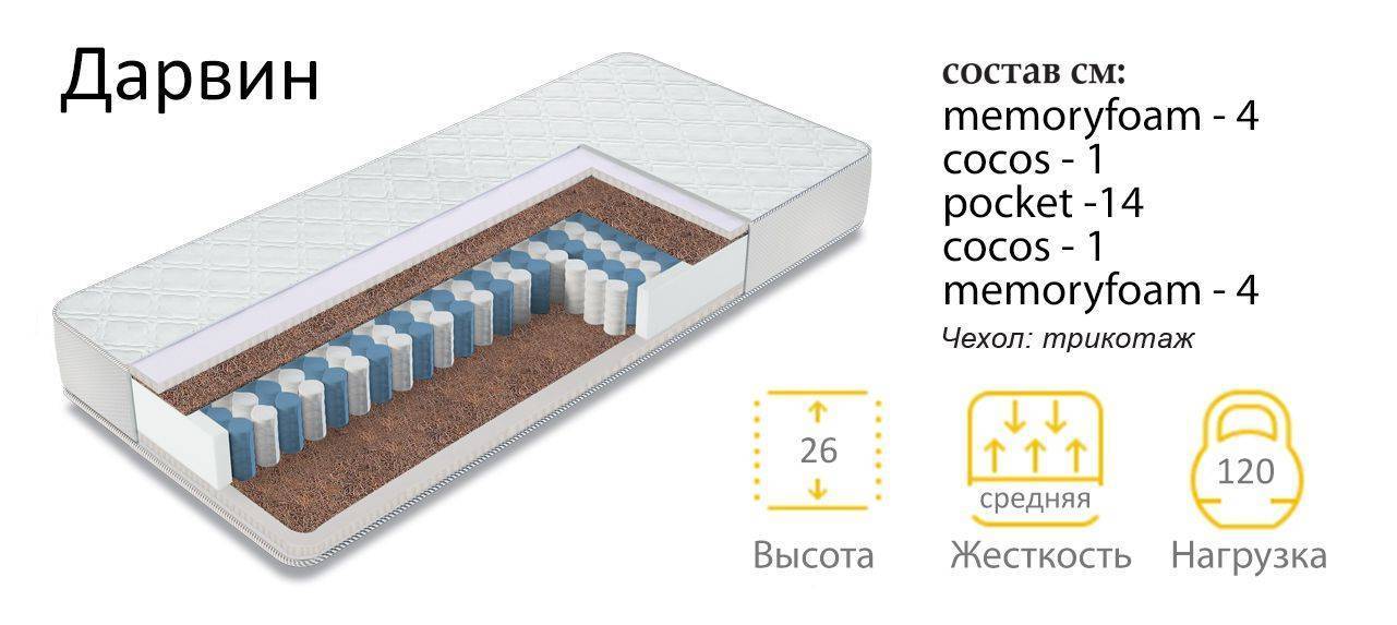 матрас дарвин в Королёве