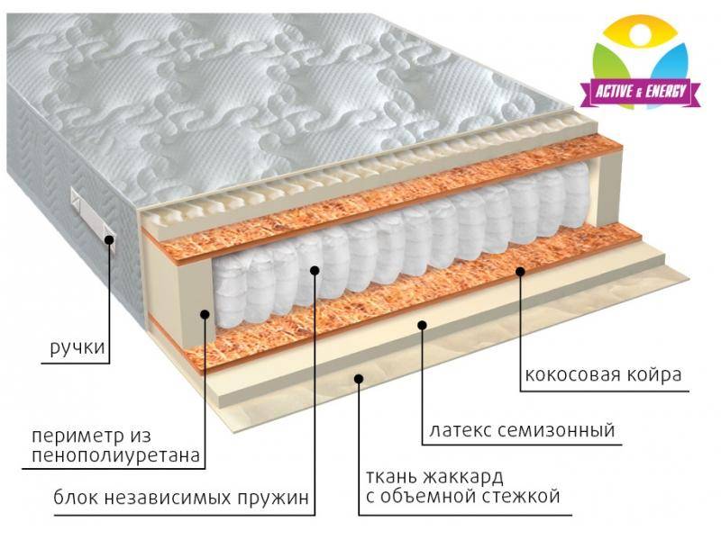 матрас с независимым блоком актив плюс в Королёве