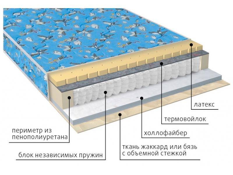 матрас детский фунтик (холло-патекс) в Королёве