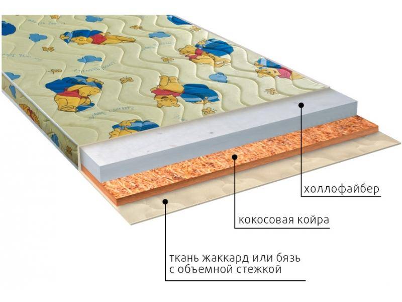 матрас умка (холло) детский в Королёве