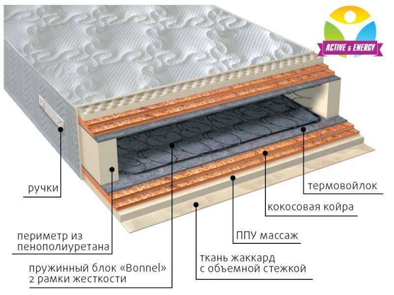 матрас пружинный лайф микс в Королёве