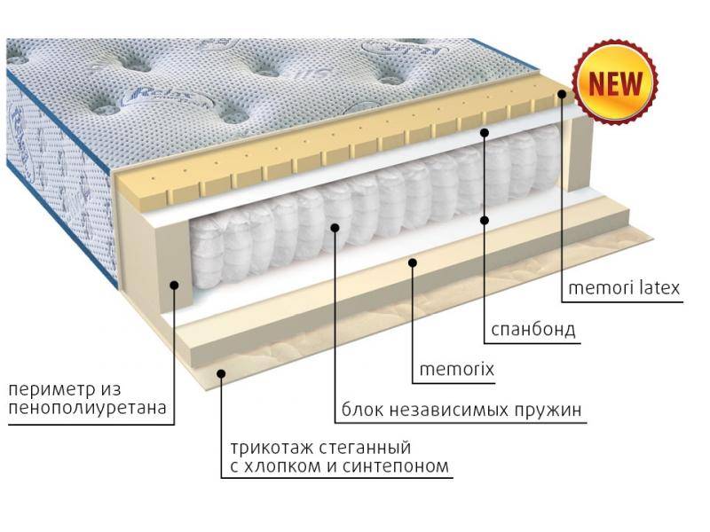 матрас регент в Королёве