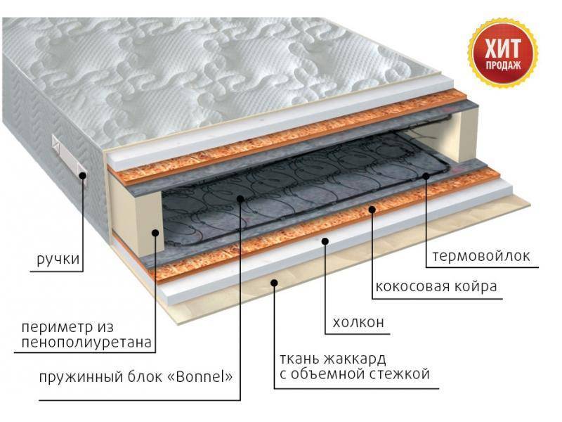 матрас элит холло плюс пружинный в Королёве