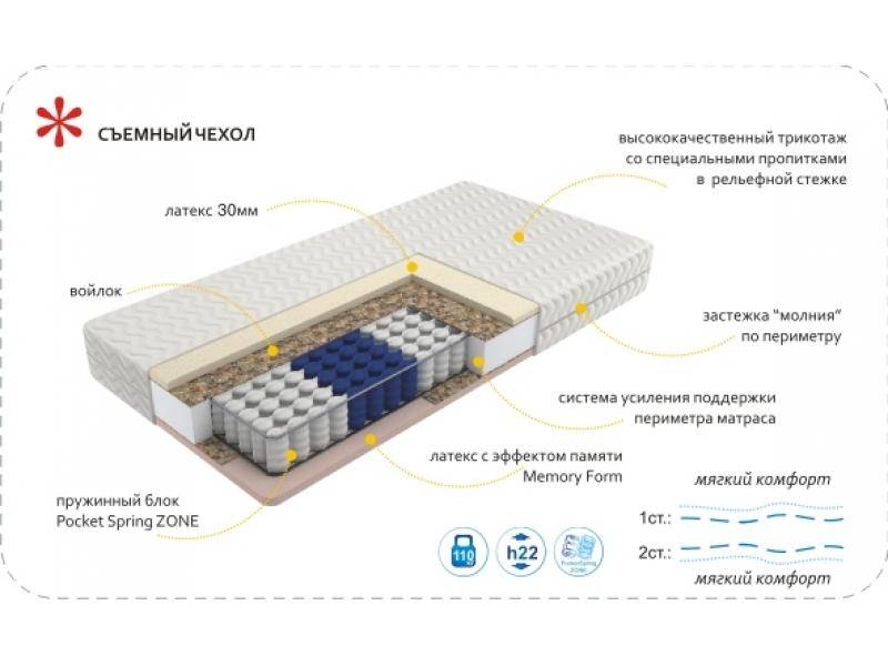матрас imperial memory zone в Королёве