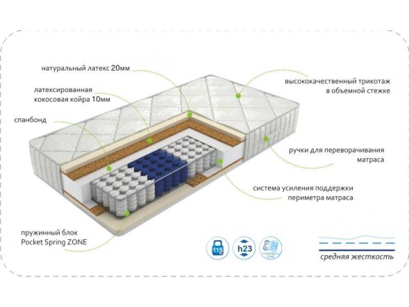 матрас dream luxery zone в Королёве