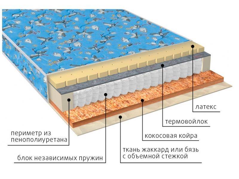 матрас фунтик (био-латекс) детский в Королёве