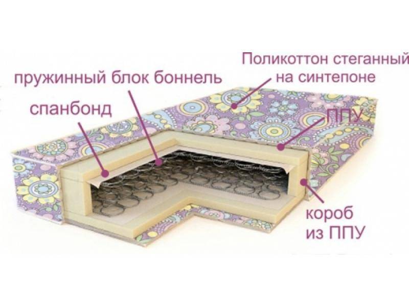 матрас ортопедический эконом в Королёве