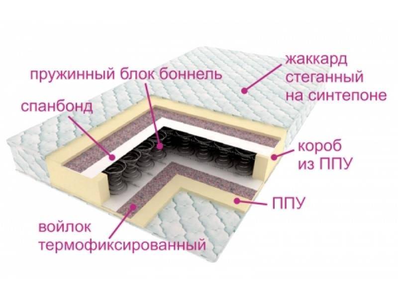 матрас ортопедический контраст в Королёве