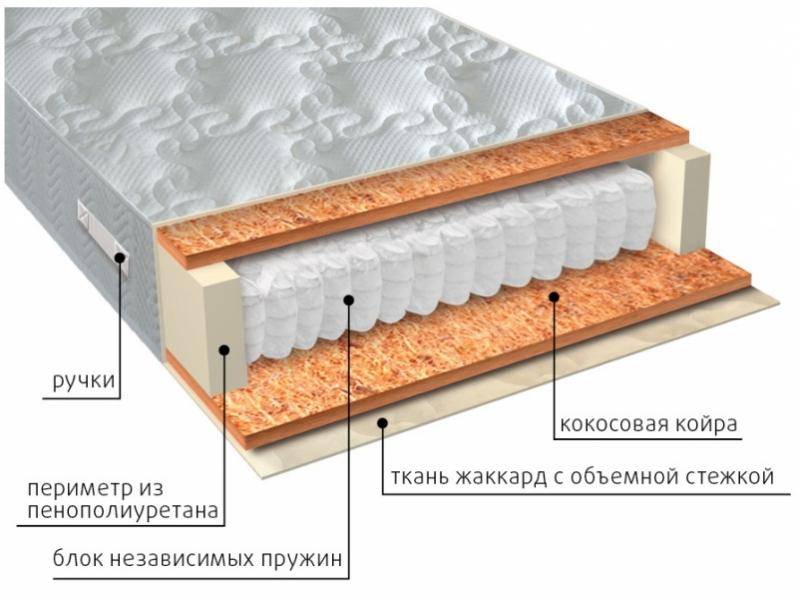 матрас мульти био в Королёве