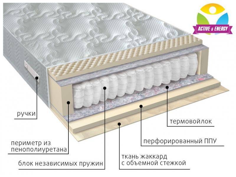 матрас с независимым блоком тонус в Королёве