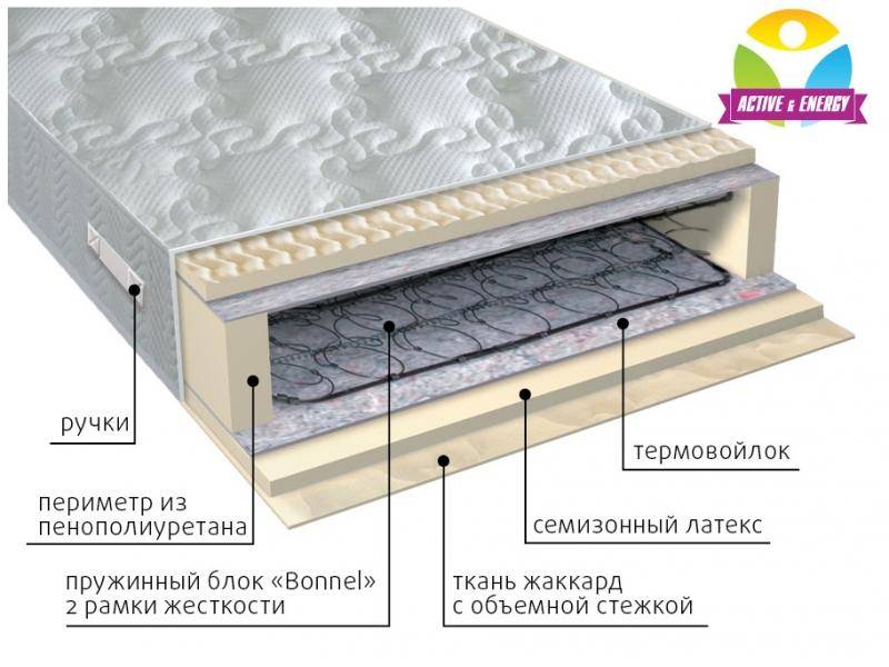матрас интенсив пружинный в Королёве