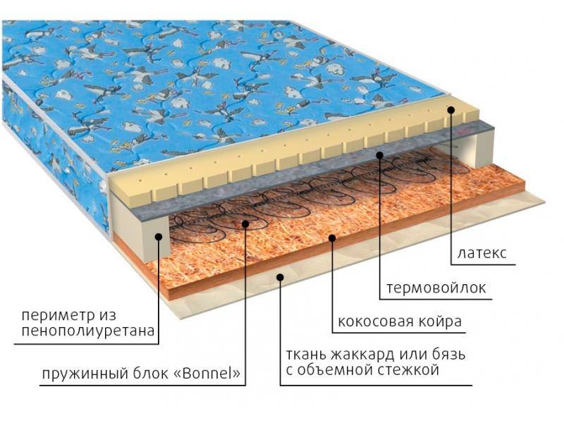 матрас малыш (био-латекс) детский в Королёве
